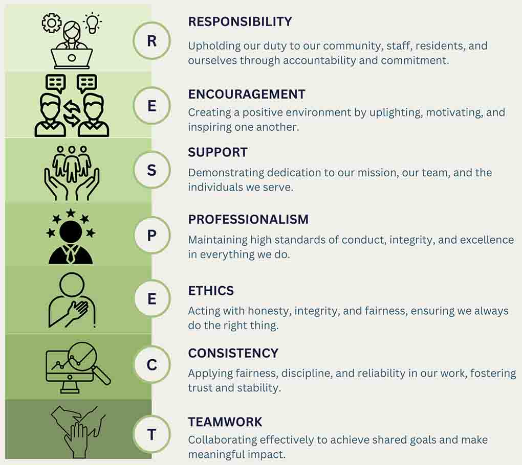Working Alternatives Core Value Statement